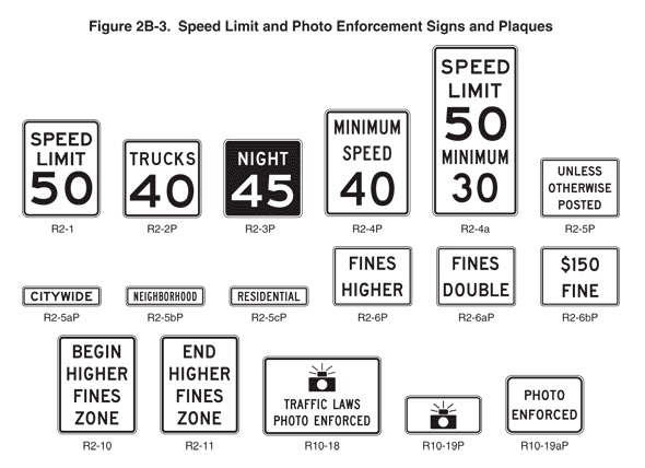 White rectangular SPEED LIMIT sign displaying 50.