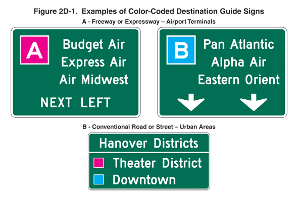 Green destination guide sign listing districts in white lettering.