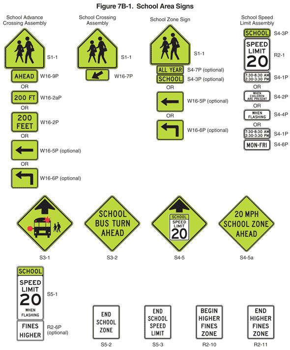 Fluorescent yellow-green five-sided sign showing two black human figures.